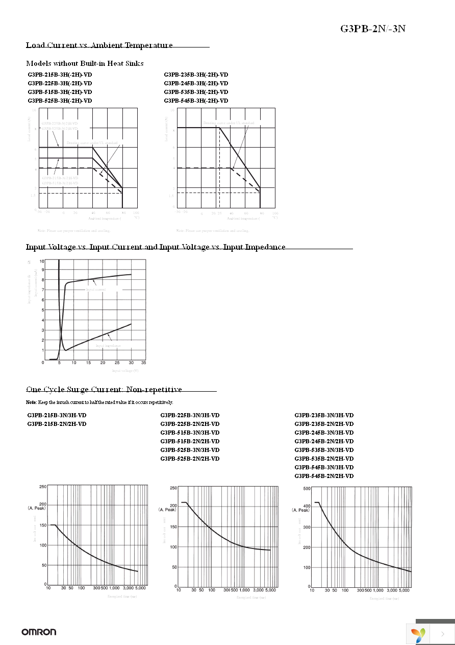 G3PB-245B-VD DC12-24 Page 6